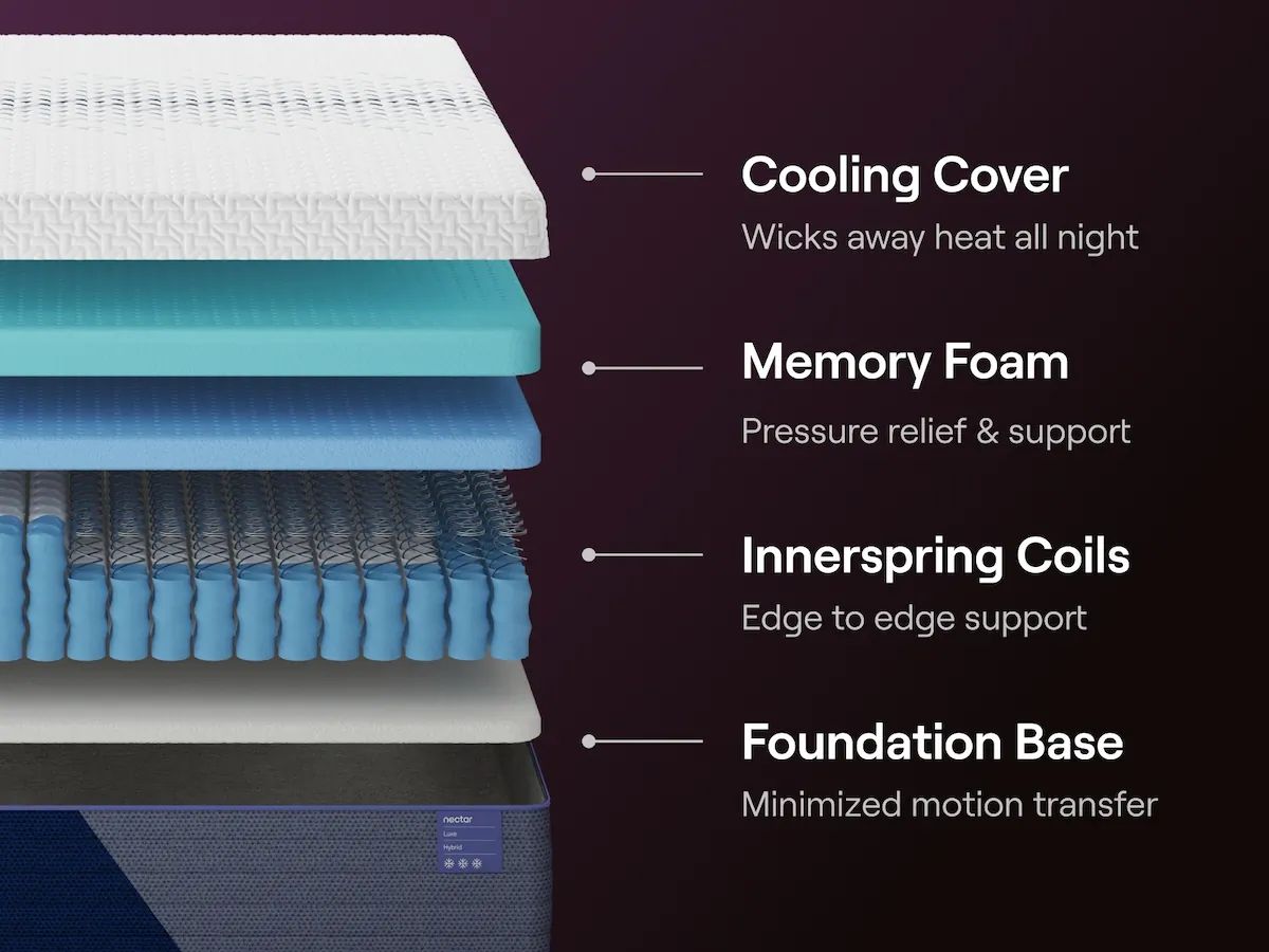 Nectar Luxe Hybrid - Twin Mattress - White