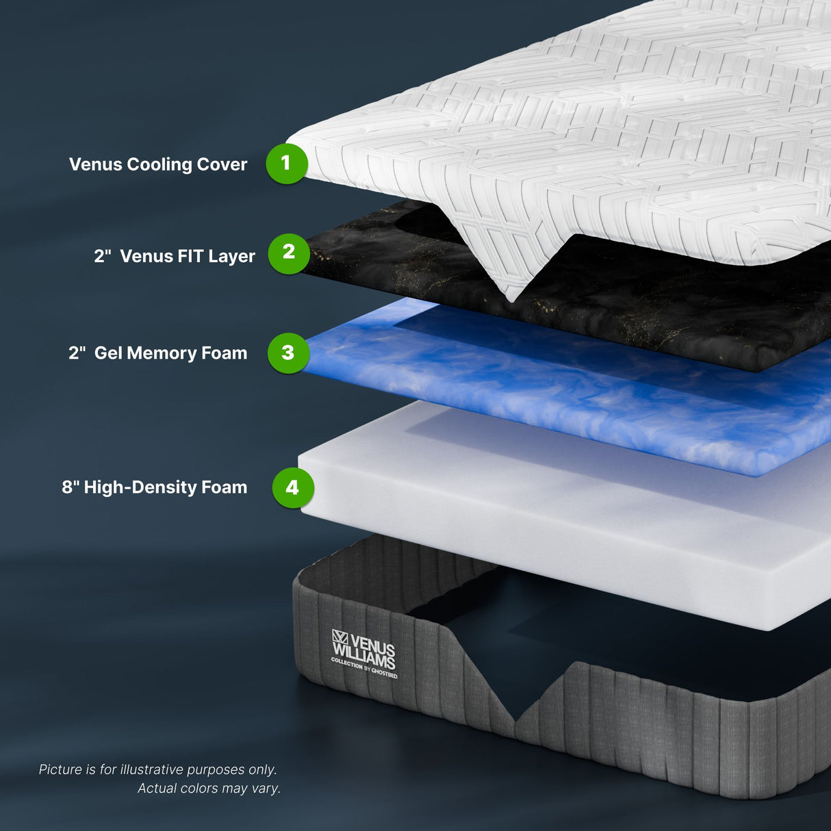 Venus Williams Legend - 12" Foam Mattress Foam With Far Infrared Technology