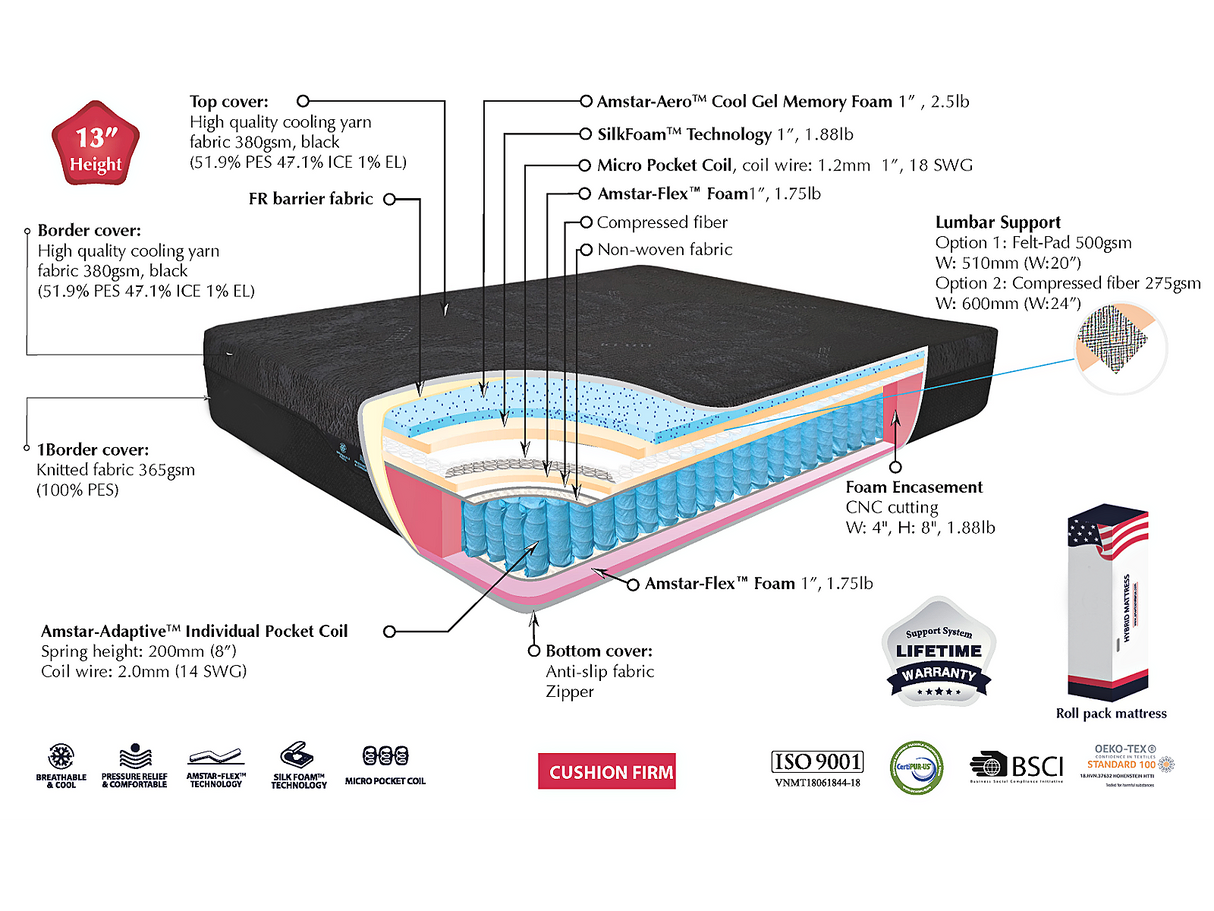 Bucca Cushion Firm 13" Mattress by bel-opedic | Bel Furniture