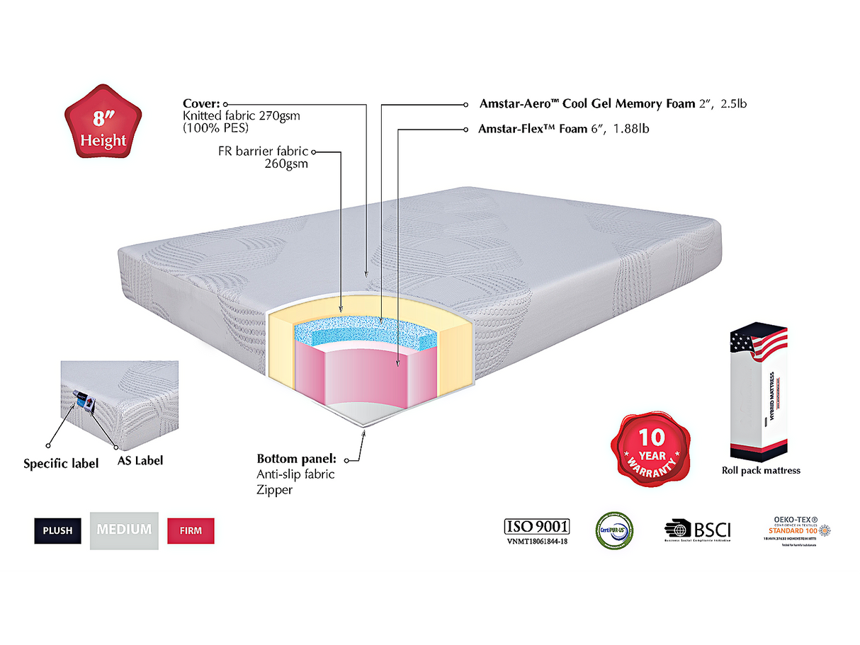 Capella 8 Inch Foam Mattress by bel-opedic | Bel Furniture