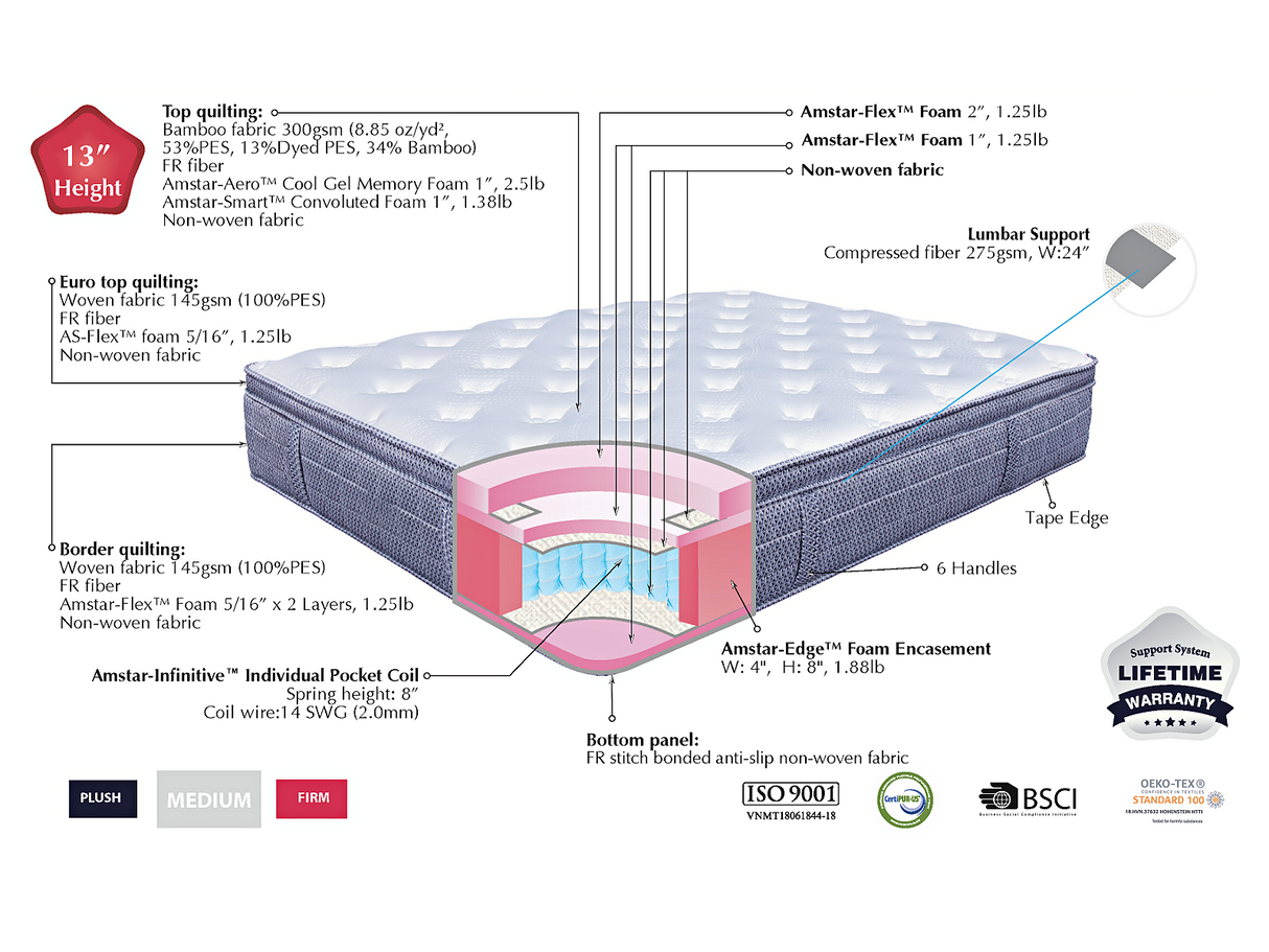 Amberlie Euro Top 13" Firm Pocket Coil Mattress by bel-opedic | Bel Furniture