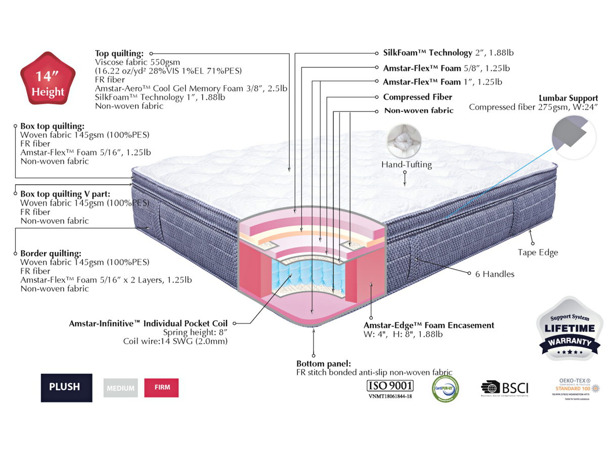 Darlene Box Top 14" Plush Pocket Coil Mattress by bel-opedic | Bel Furniture