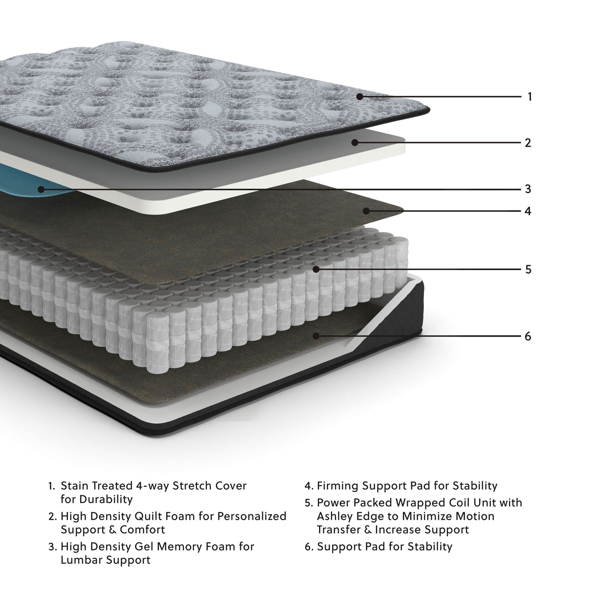 Comfort Plus - Hybrid Mattress by Sierra Sleep® by Ashley | Bel Furniture