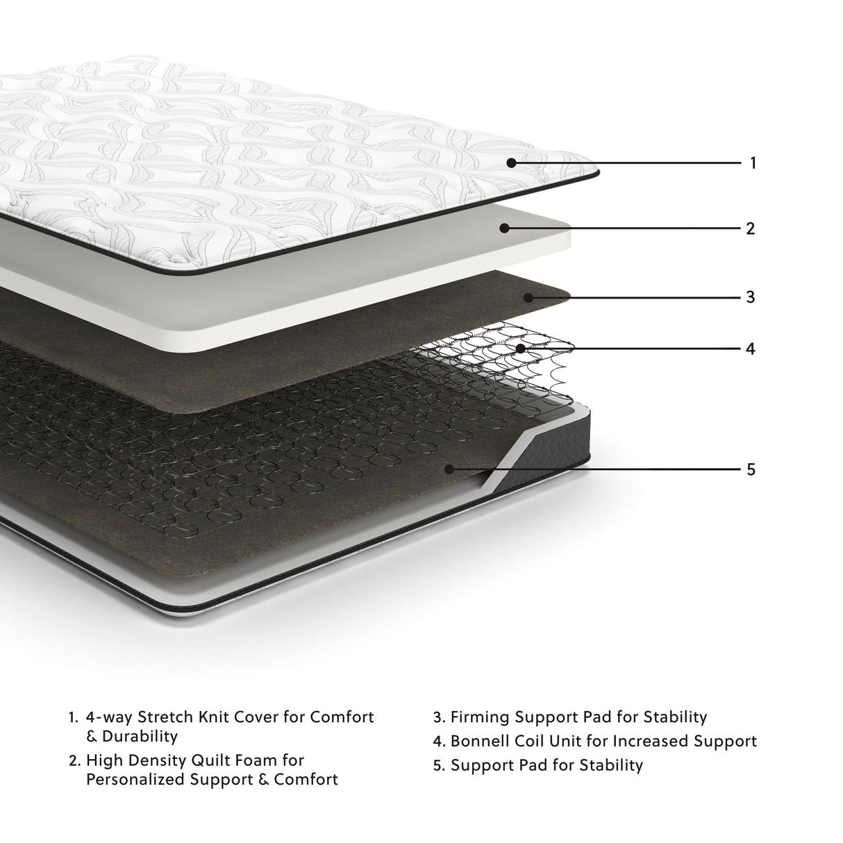 Bonell - Hybrid Mattress by Sierra Sleep® by Ashley | Bel Furniture