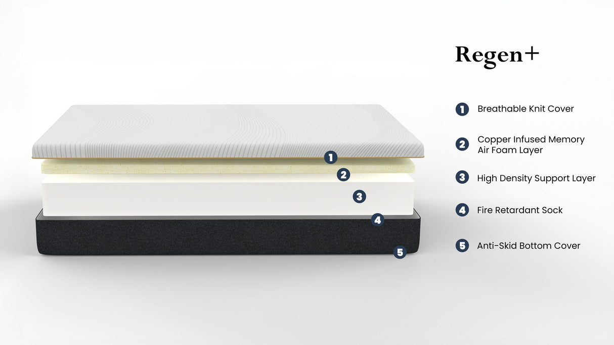 Regen - 10" Cooling Copper Infused Memory Foam Mattress