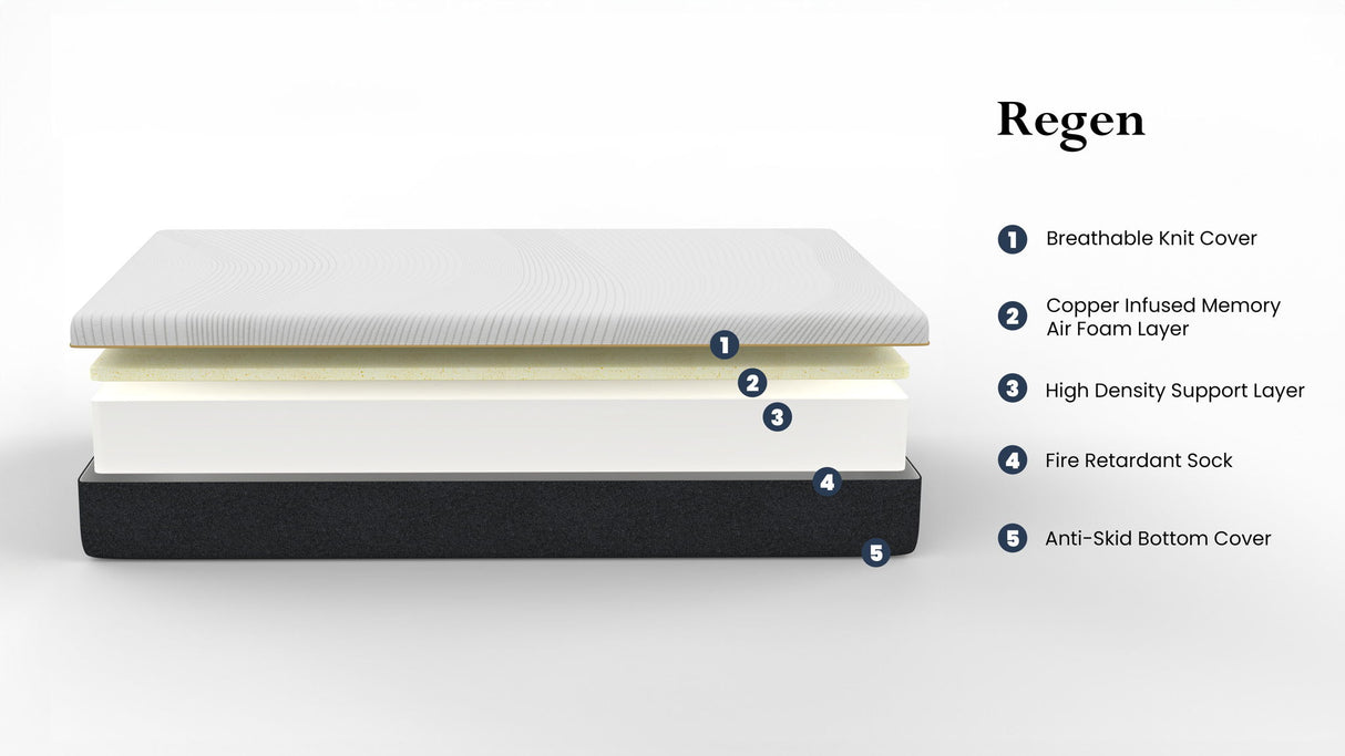 Regen - 8" Cooling Copper Infused Memory Foam Mattress