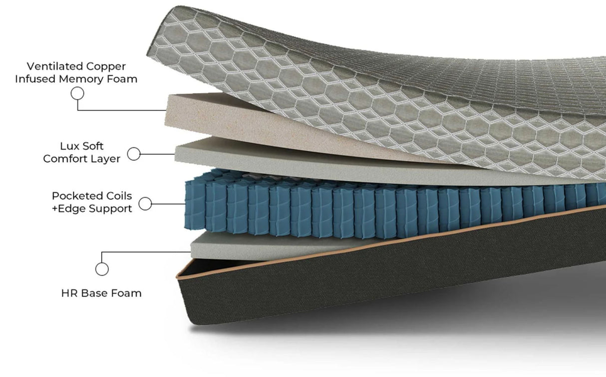 Copper Lux Hybrid - 12" Mattress With Copper Infused Contouring Memory Comfort Layer And Supportive Coil System