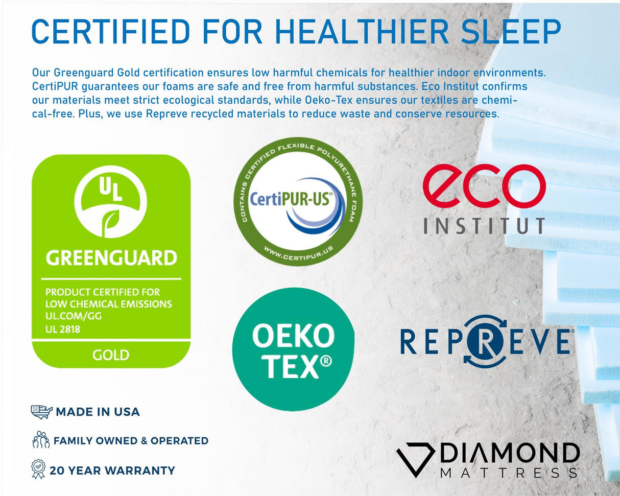 Sphinx 14" Gel Foam Plush Mattress