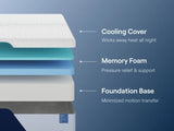 Nectar Classic Memory Foam 5.1 - Mattress by Nectar | Bel Furniture
