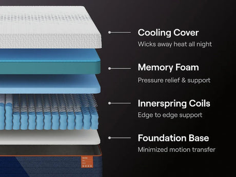 Nectar Ultra Hybrid - Mattress - Fabric - view 3