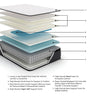 Limited Edition Pt - Mattress by Sierra Sleep® by Ashley | Bel Furniture