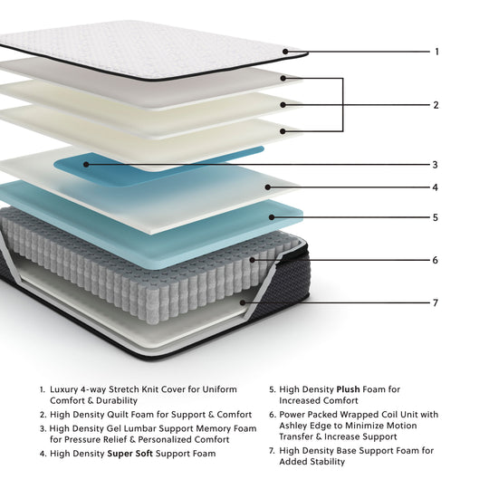Limited Edition Pt - Mattress by Sierra Sleep® by Ashley | Bel Furniture