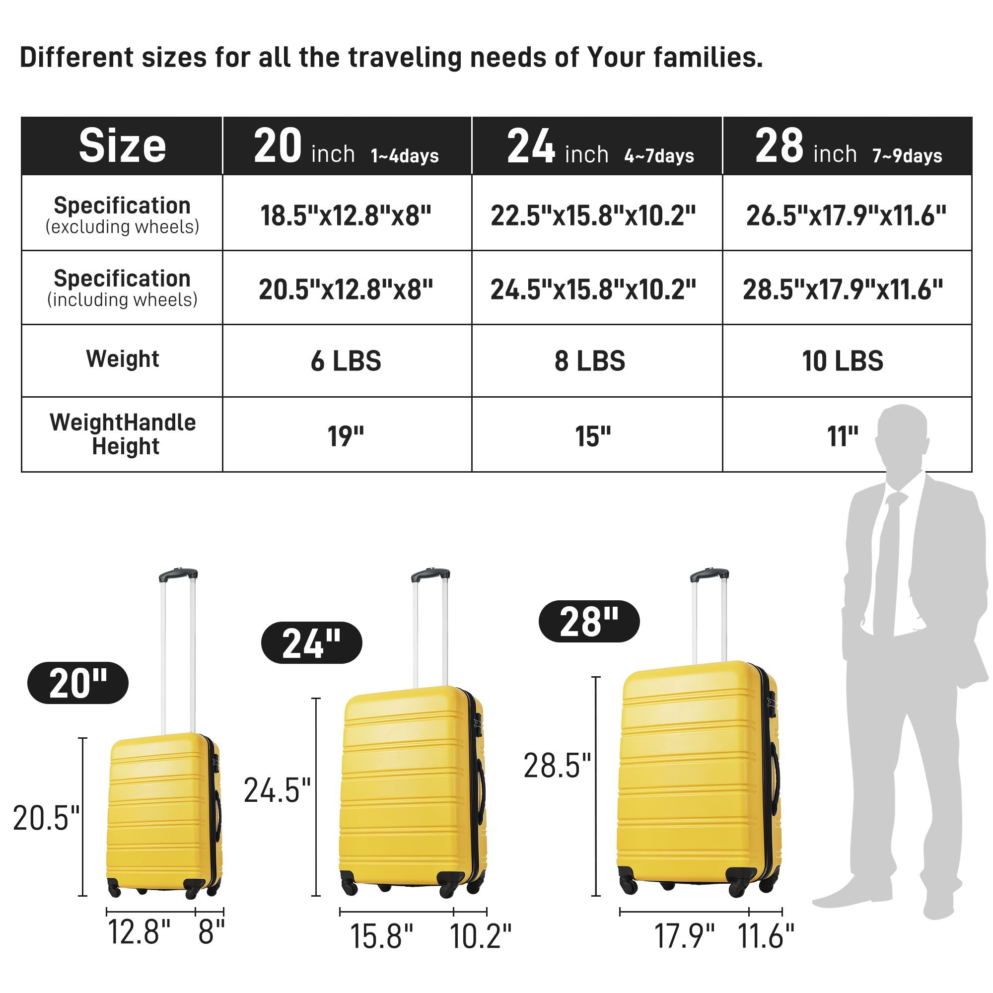 3 Piece Luggage Set Hardside Spinner Suitcase With Tsa Lock 20" 24" 28" Available