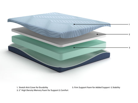 Peak 2.0 8 Memory Foam - Mattress - view 5