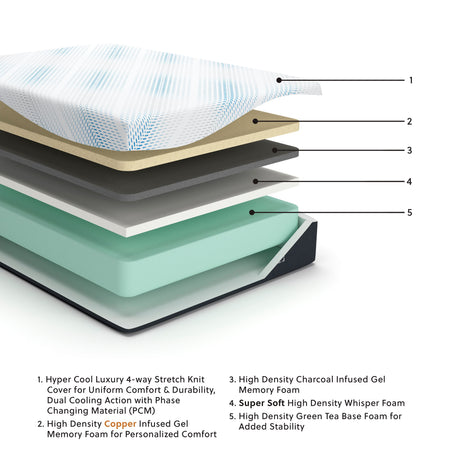 Millennium - Luxury Gel Mattress by Sierra Sleep® by Ashley | Bel Furniture