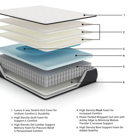 Limited Edition Plush - Mattress by Sierra Sleep® by Ashley | Bel Furniture