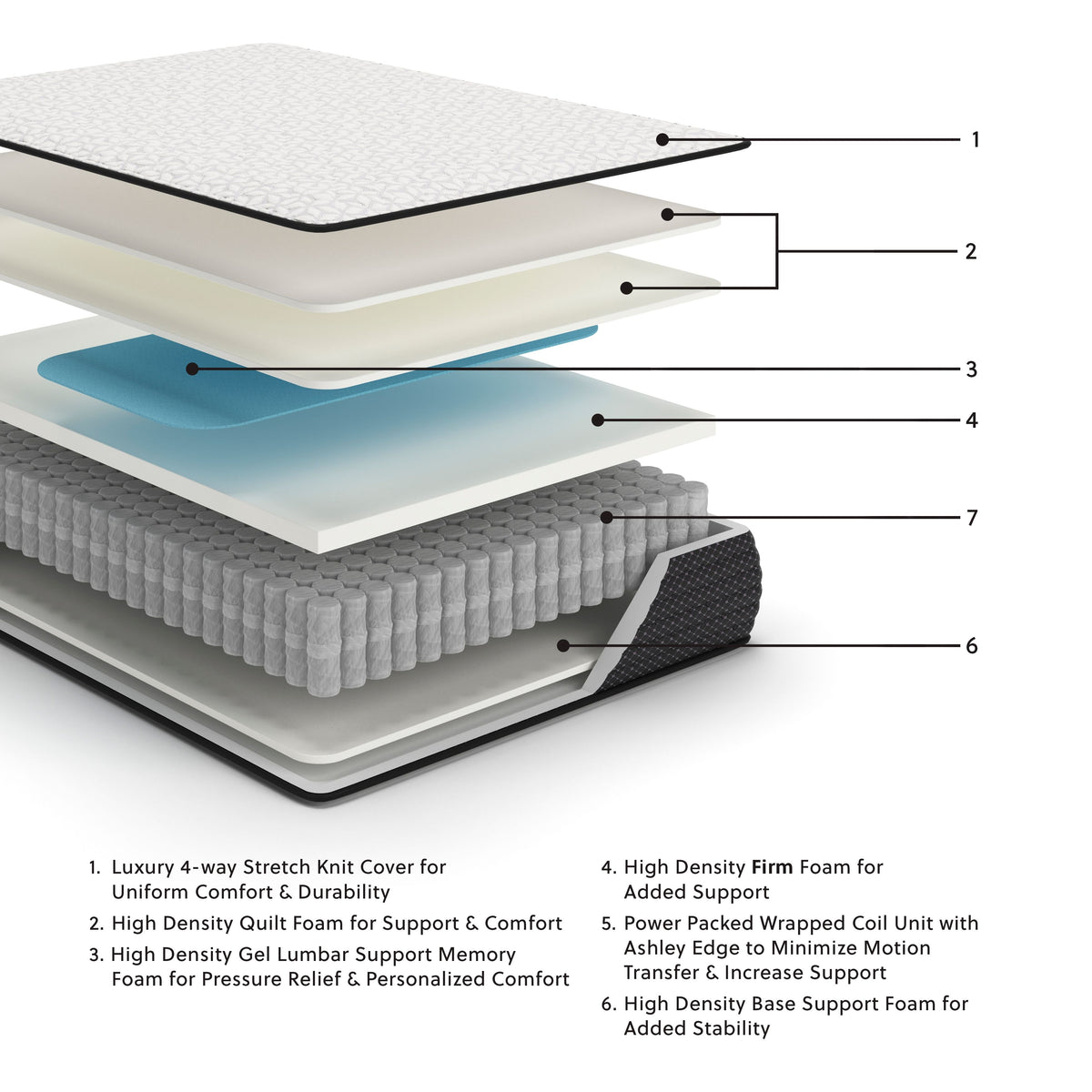 Limited Edition Firm - Mattress by Sierra Sleep® by Ashley | Bel Furniture