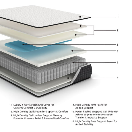 Limited Edition Firm - Mattress by Sierra Sleep® by Ashley | Bel Furniture