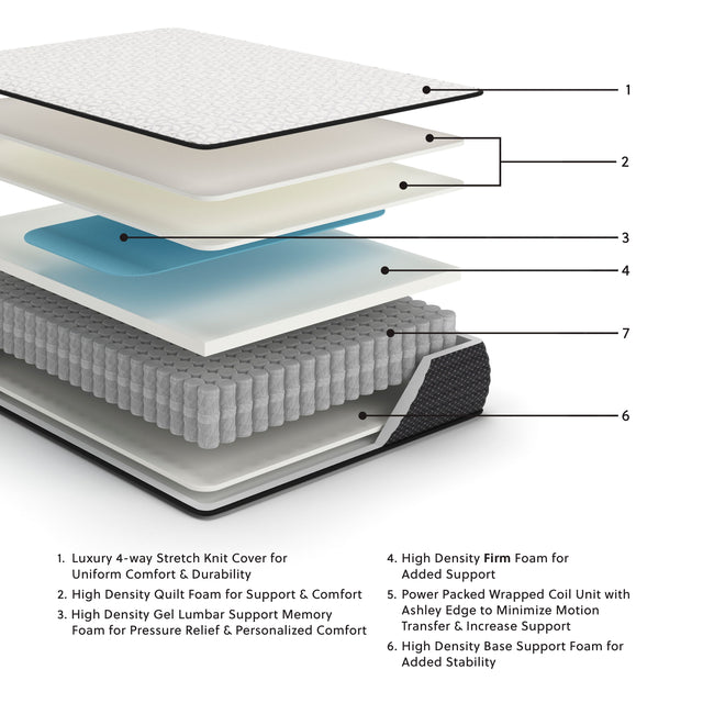 Limited Edition Firm - Mattress by Sierra Sleep® by Ashley | Bel Furniture