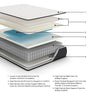Limited Edition Firm - Mattress by Sierra Sleep® by Ashley | Bel Furniture