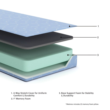 Ikidz Ocean - Mattress And Pillow Set of 2 by Sierra Sleep® by Ashley | Bel Furniture