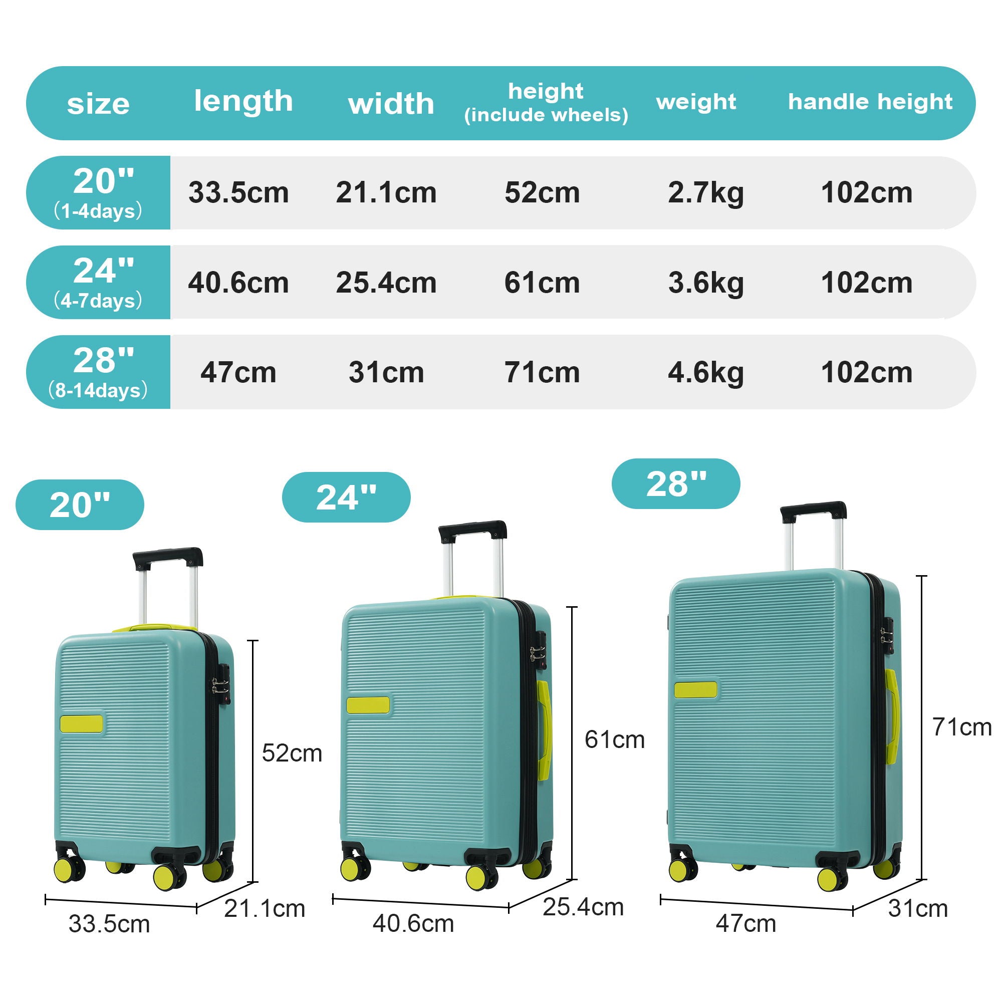 Hardshell Luggage Sets 3 Pieces Contrast Color Suitcase With Spinner Wheels And Tsa Lock 20" 24" 28" Available