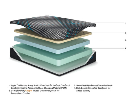 Millennium 2.0 Foam 12 Inch - Mattress - view 8