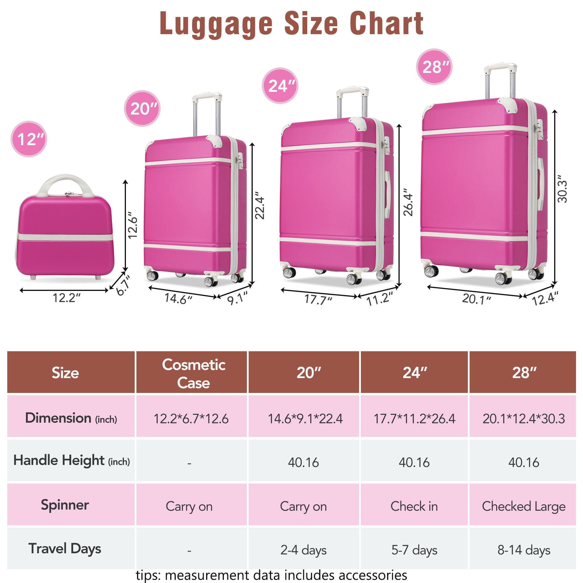 Hardshell Luggage Sets 4 Pieces 20" / 24" / 28" Luggages And Cosmetic Case Spinner Suitcase With Tsa Lock Lightweight