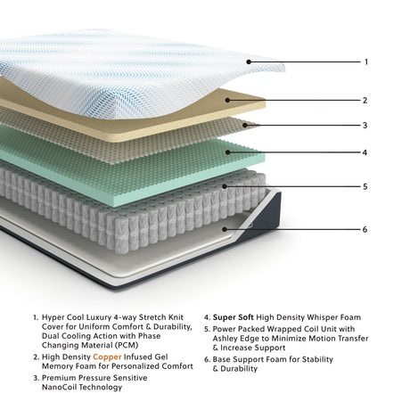 Millennium - Cushion Firm Gel Hybrid Mattress by Sierra Sleep® by Ashley | Bel Furniture