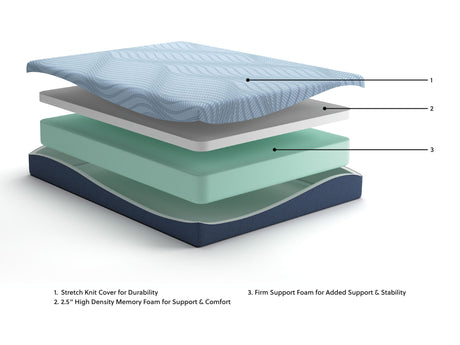 Peak 2.0 10 Memory Foam - Mattress - view 8