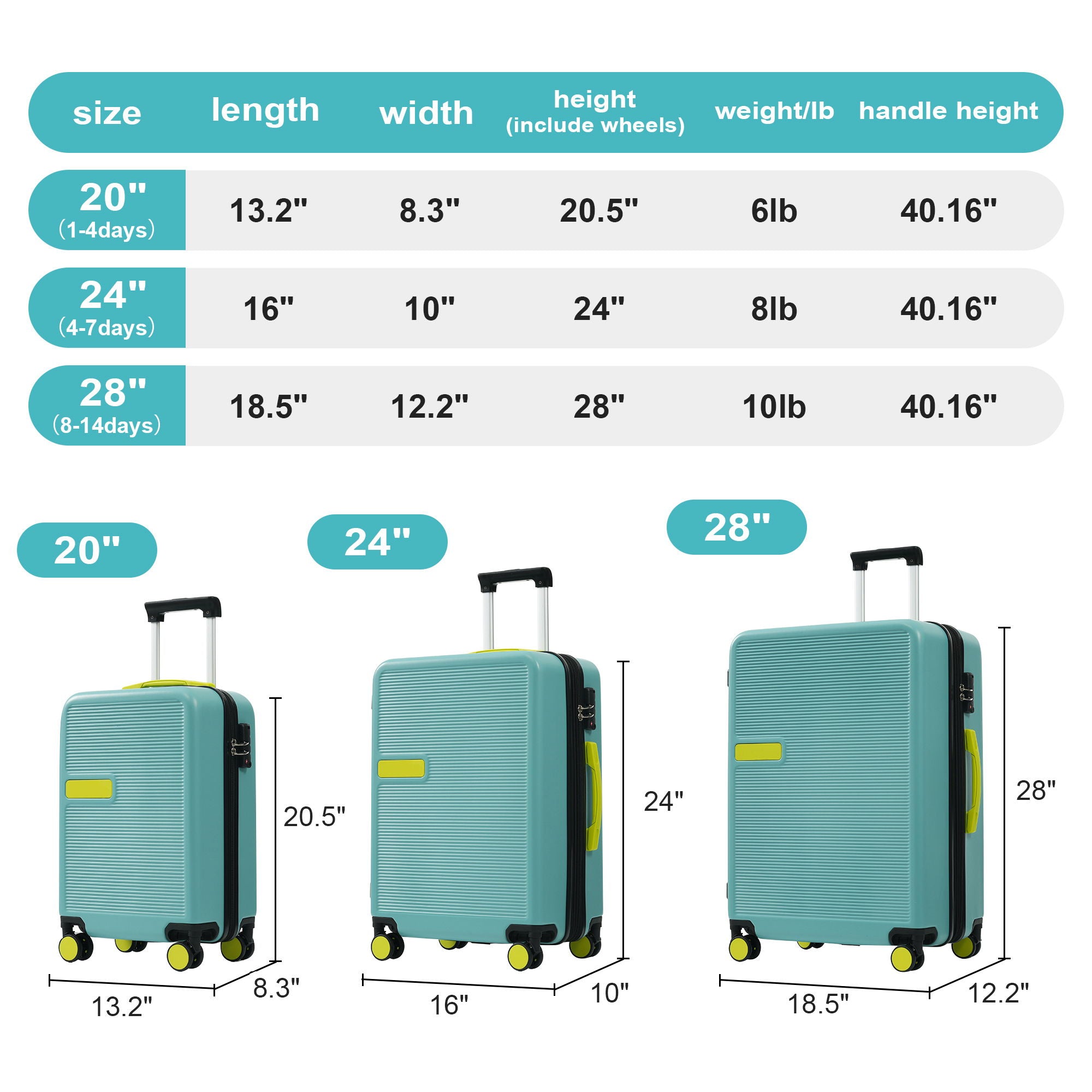 Hardshell Luggage Sets 3 Pieces Contrast Color Suitcase With Spinner Wheels And Tsa Lock 20" 24" 28" Available