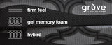 12 Inch Ashley Hybrid - King Mattress - Hybrid 1200 - Gray