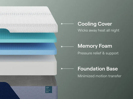 Nectar Premier Memory Foam 5.1 - Mattress by Nectar | Bel Furniture