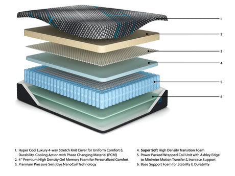 Millennium 2.0 Hybrid 16 Inch - Mattress - view 6