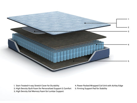Peak 2.0 10 Hybrid - Mattress - view 10