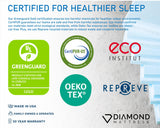 Freedom Euro Top 14" Medium Plush Mattress with Cooling Copper Memory Foam