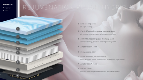 Rejuvenation 14" Plush Cooling Hybrid Mattress - view 3