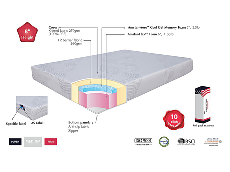 Capella 8 Inch Foam Mattress by bel-opedic | Bel Furniture
