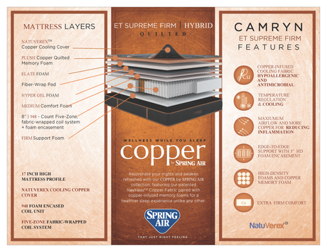 Camryn Copper ET Supreme Firm Hybrid Mattress by Spring Air – 17" Quilted Extra Firm - view 6