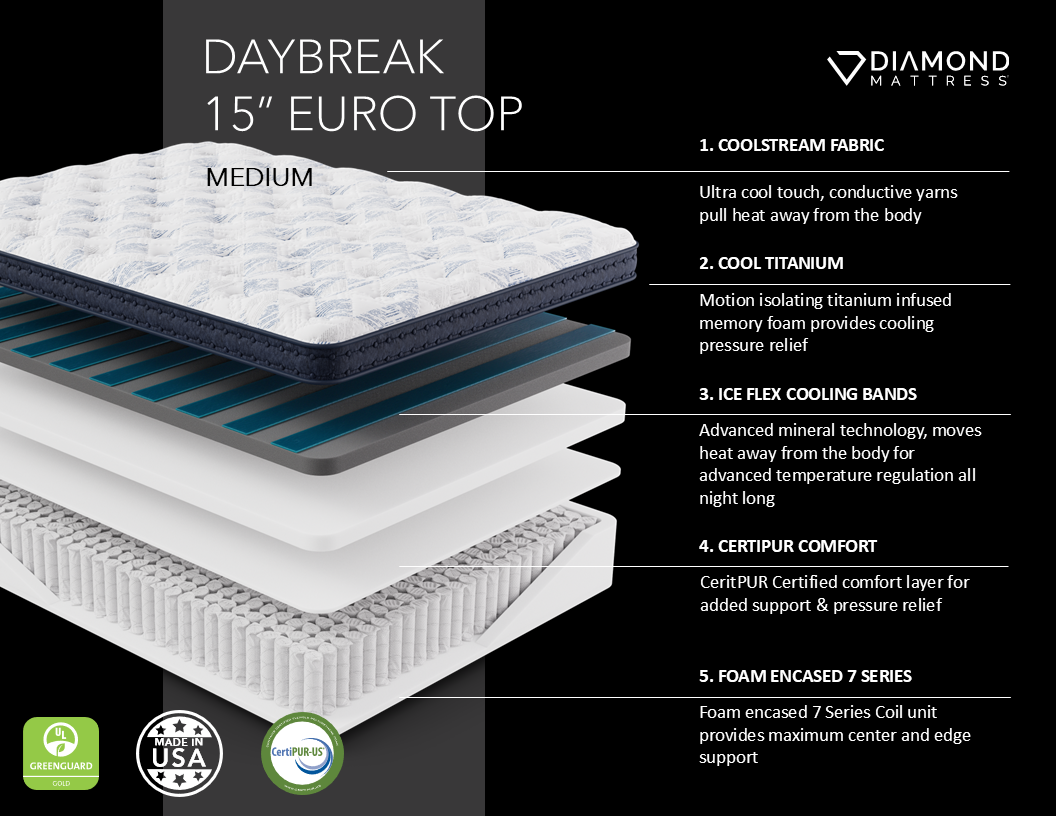 Daybreak 15" Euro Top Medium Hybrid Mattress