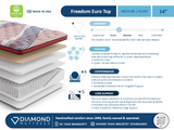 Diamond Mattress Freedom Euro Top mattress with layer diagram and features on a white background