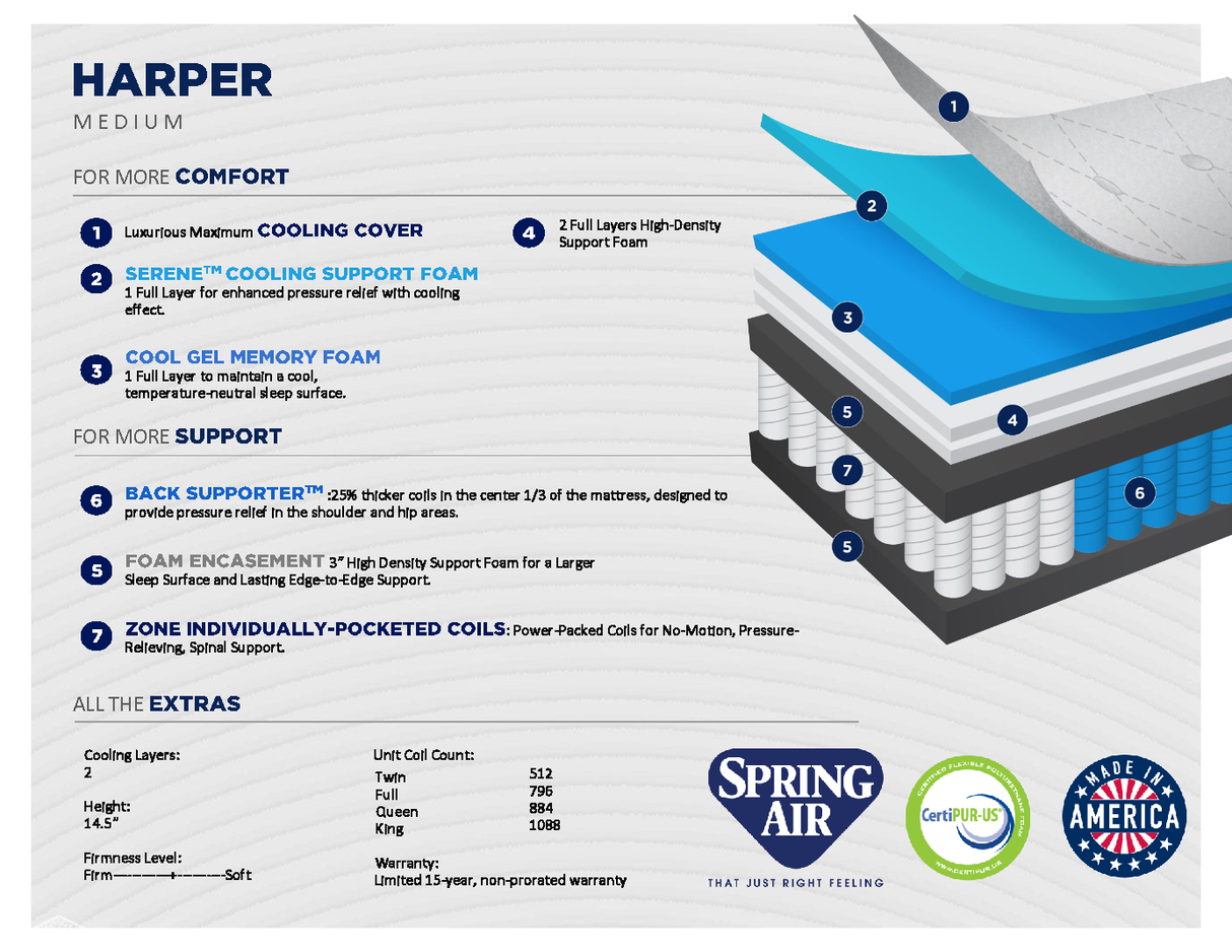 Harper Medium-Firm 14" Hybrid Mattress