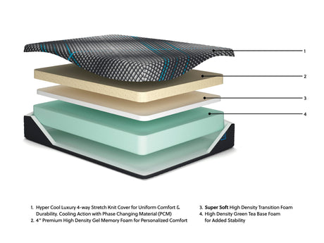 Millennium 2.0 Foam 14 Inch - Mattress - view 7