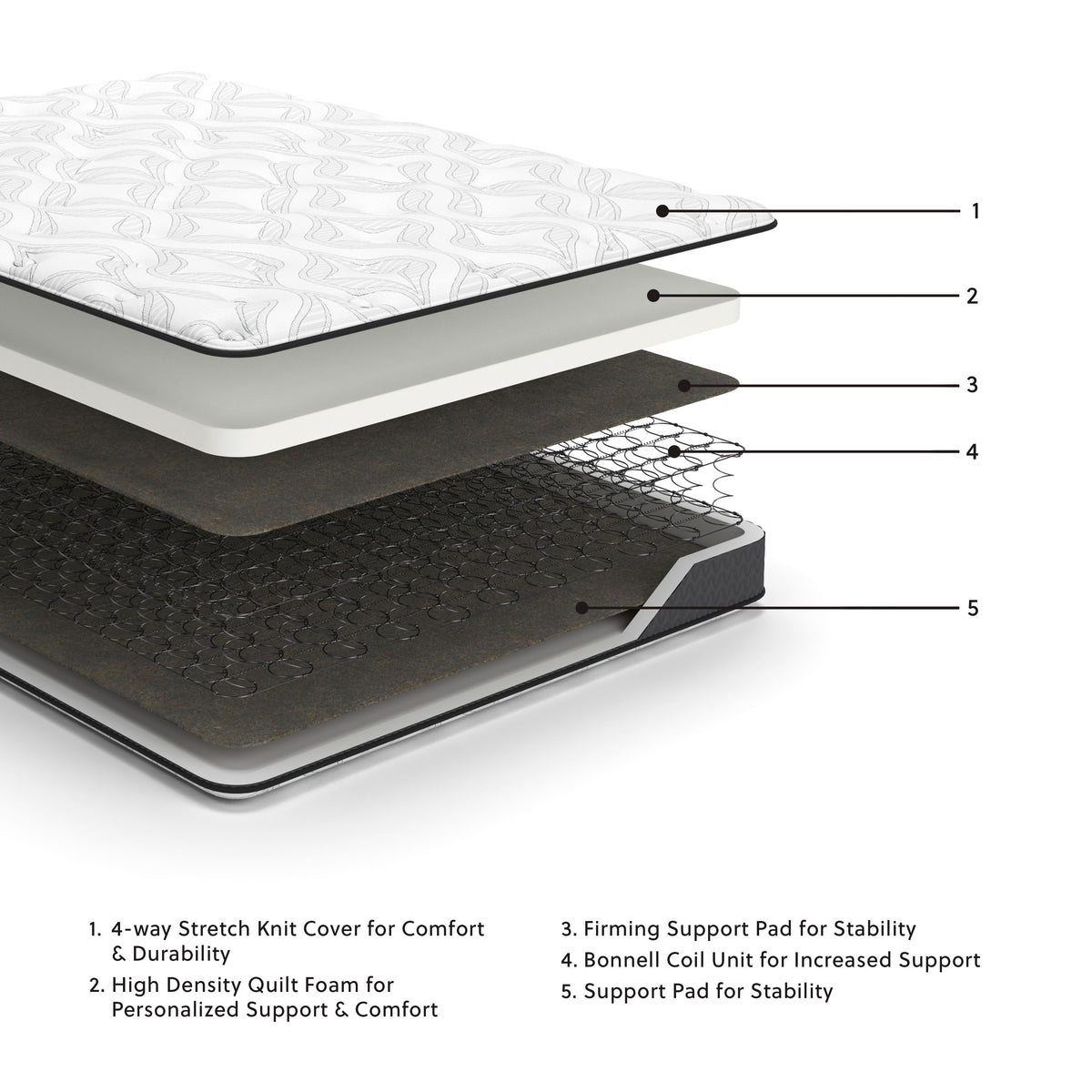 Bonell - Hybrid Mattress by Sierra Sleep® by Ashley | Bel Furniture