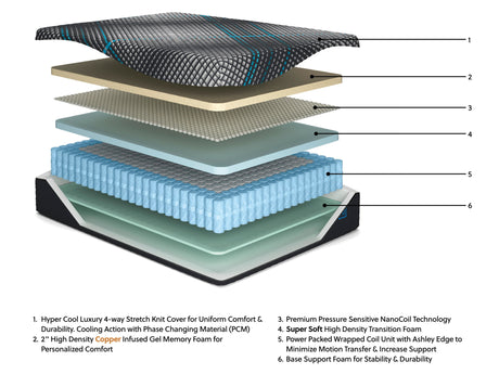 Millennium 2.0 Hybrid 14 Inch - Mattress - view 7