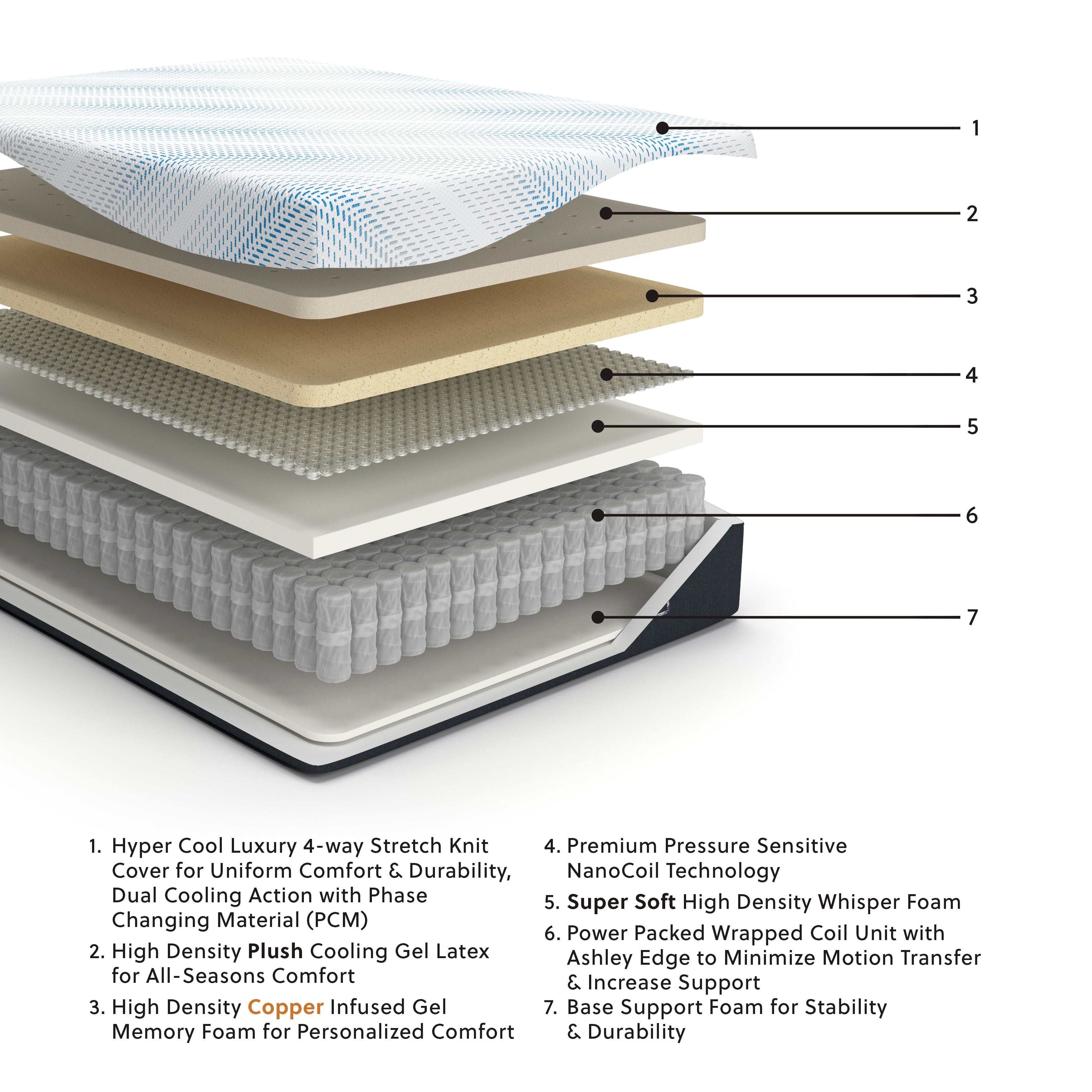 Millennium - Luxury Plush Gel Latex Hybrid Mattress by | BEL Furniture
