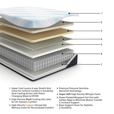Millennium - Luxury Plush Gel Latex Hybrid Mattress by Sierra Sleep® by Ashley | Bel Furniture