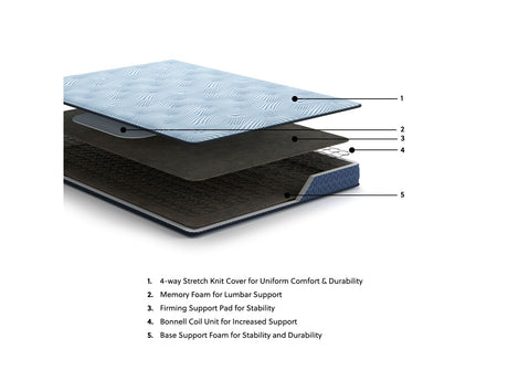 Peak 2.0 Bonnell - Mattress - view 9