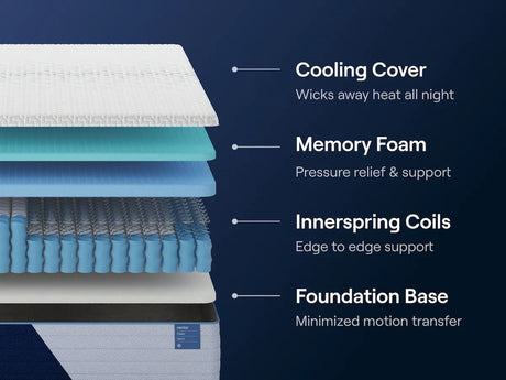 Nectar Classic Hybrid 5.1 - Mattress by Nectar | Bel Furniture