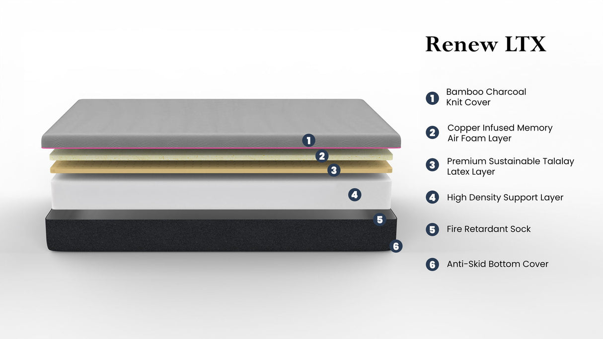 Renew - 11" King Size Flex Head Cooling Fast Responding Latex Foam Mattress - Gray by Remedy Sleep | Bel Furniture